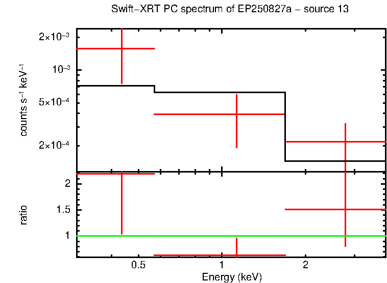 PC mode spectrum of EP250827a - source 13