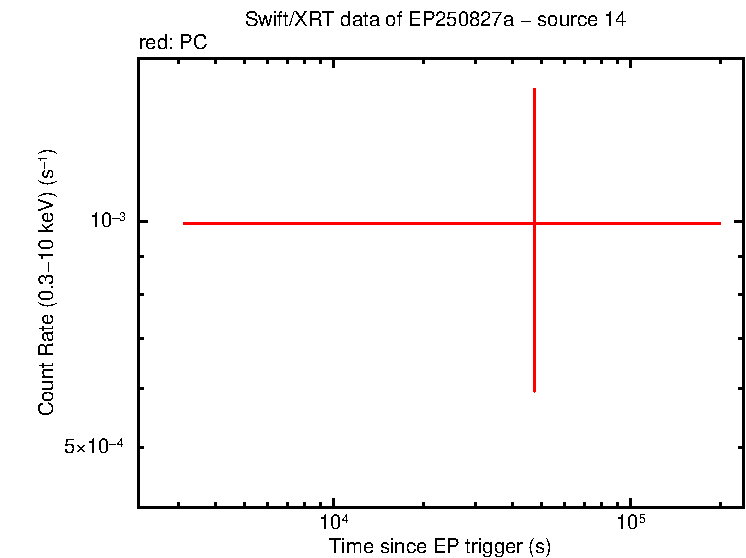 Image of the LC
