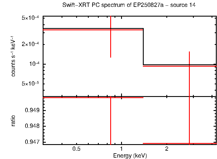 PC mode spectrum of EP250827a - source 14