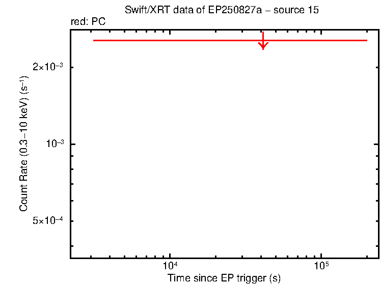Image of the LC