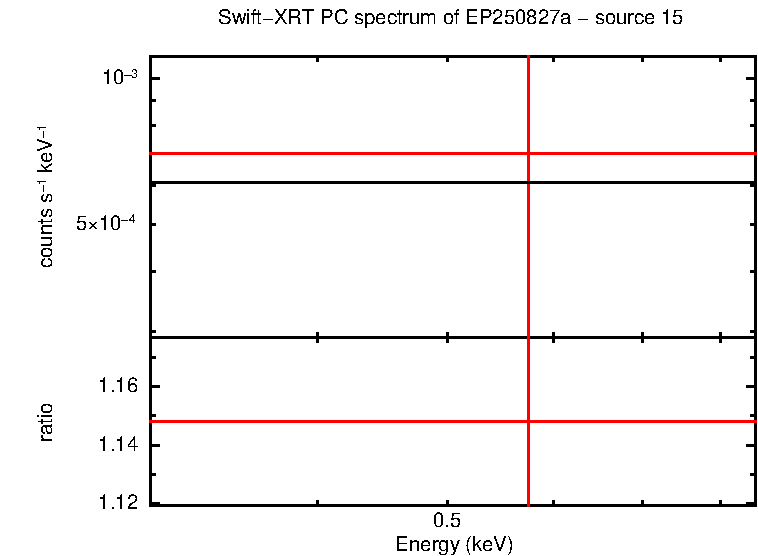 PC mode spectrum of EP250827a - source 15