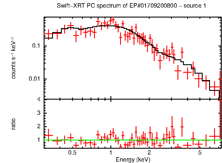 PC mode spectrum of EP#01709200800 - source 1