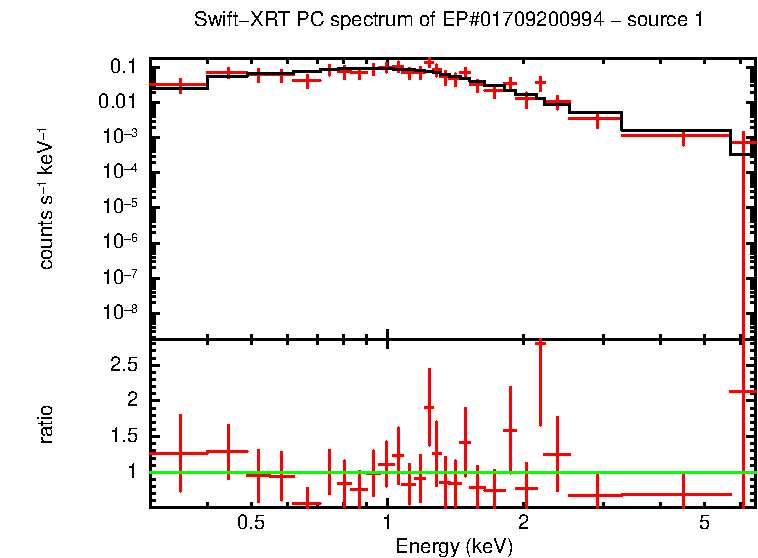 PC mode spectrum of EP#01709200994 - source 1