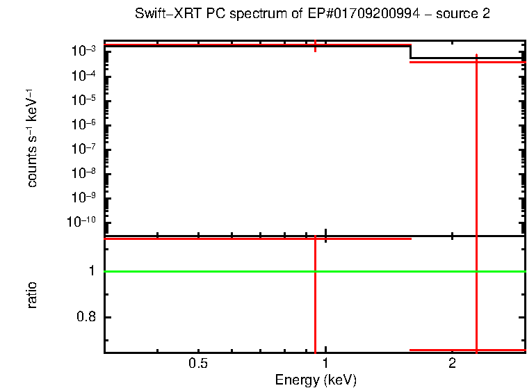 PC mode spectrum of EP#01709200994 - source 2