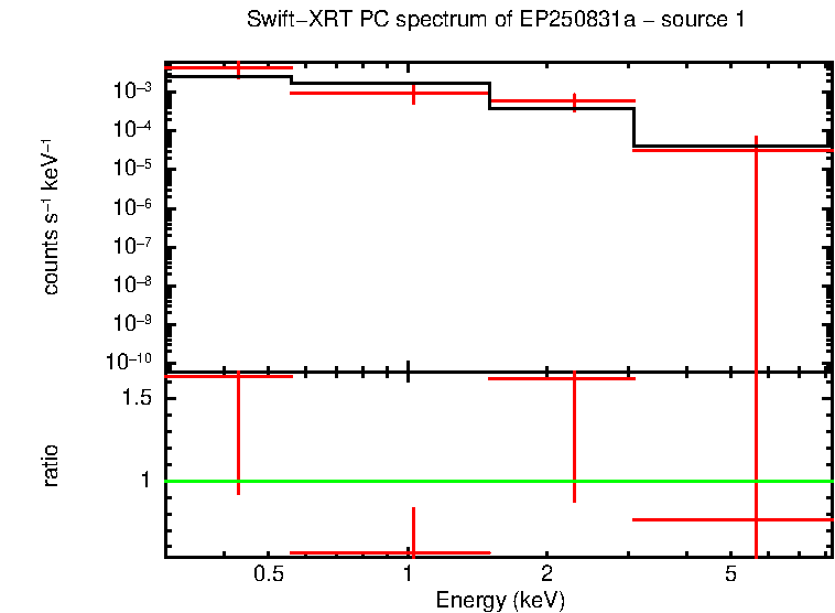 Image of the spectrum