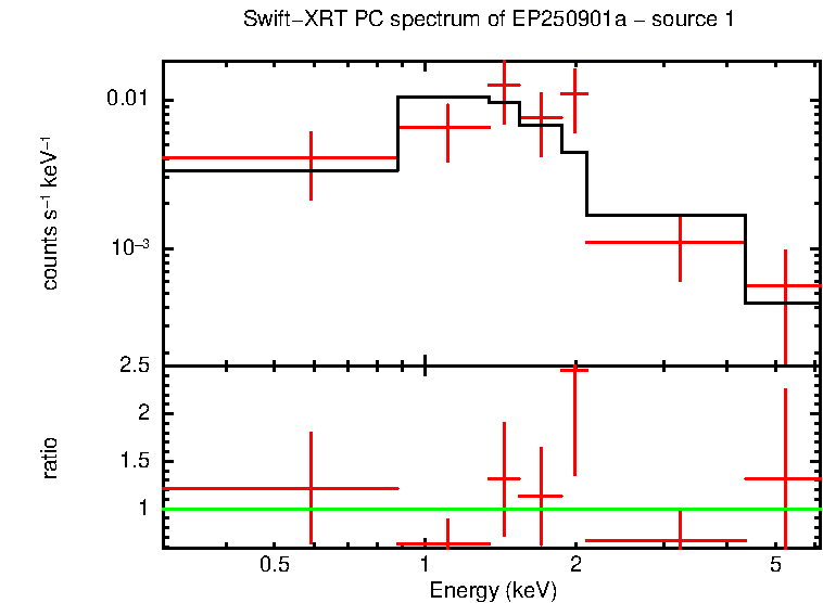 Image of the spectrum