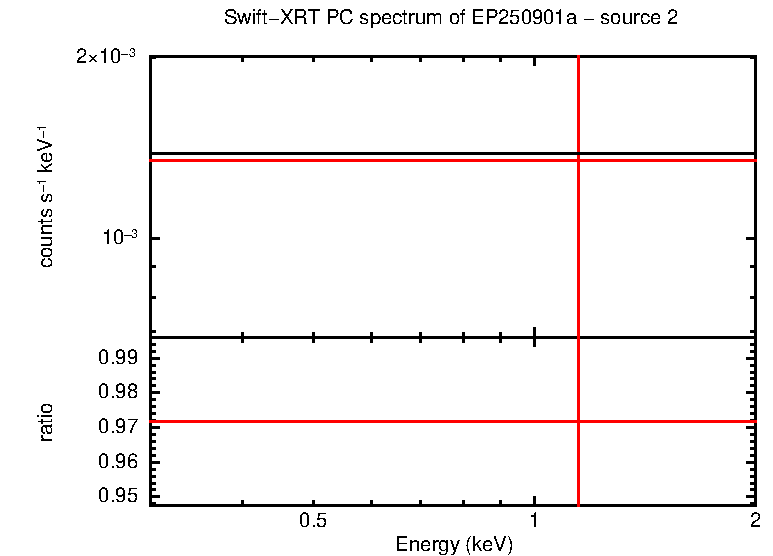PC mode spectrum of EP250901a - source 2