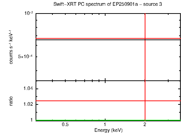 PC mode spectrum of EP250901a - source 3