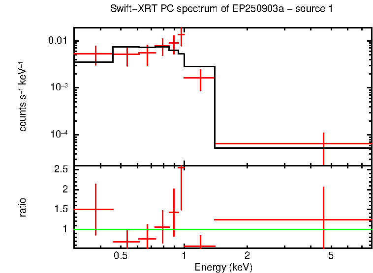 PC mode spectrum of EP250903a - source 1