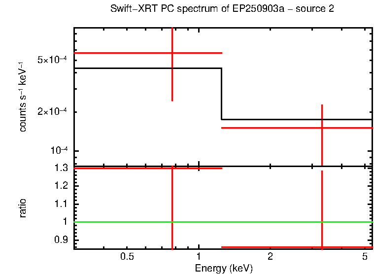 PC mode spectrum of EP250903a - source 2