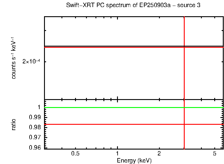 PC mode spectrum of EP250903a - source 3