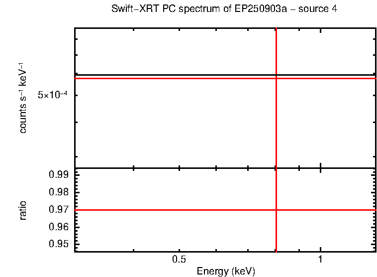 Image of the spectrum