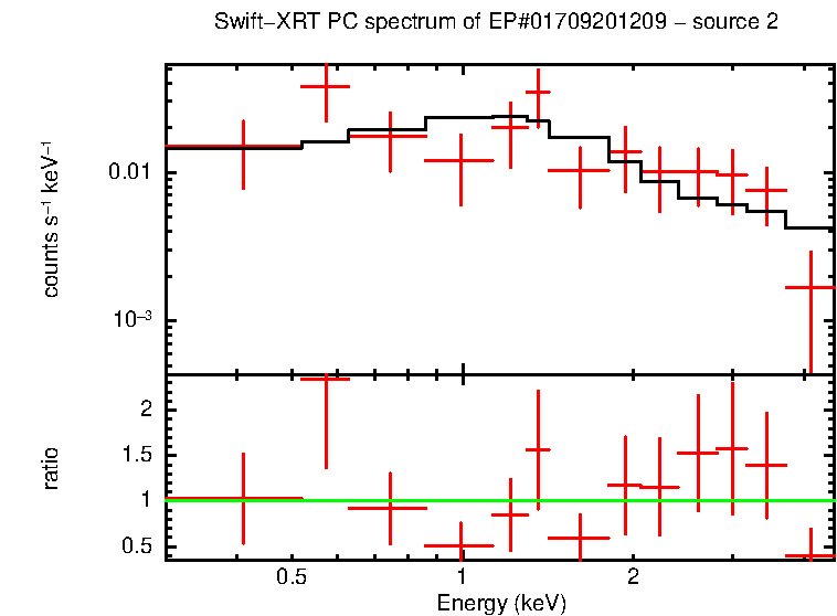 Image of the spectrum