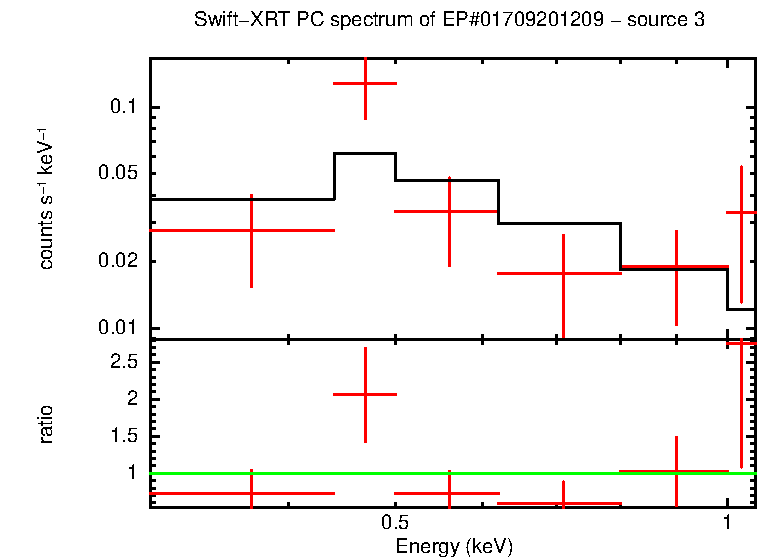 PC mode spectrum of EP#01709201209 - source 3