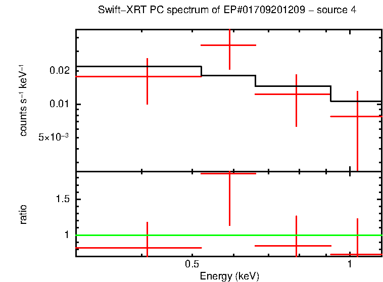 PC mode spectrum of EP#01709201209 - source 4
