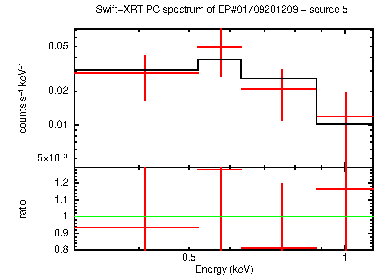 PC mode spectrum of EP#01709201209 - source 5