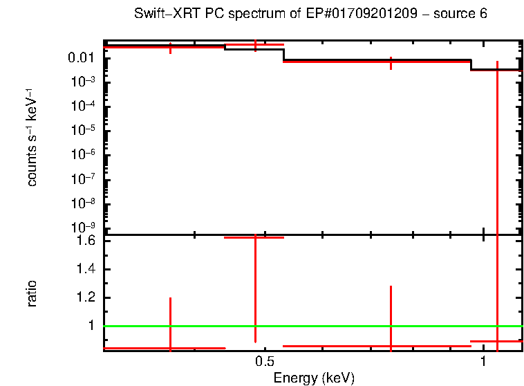 PC mode spectrum of EP#01709201209 - source 6
