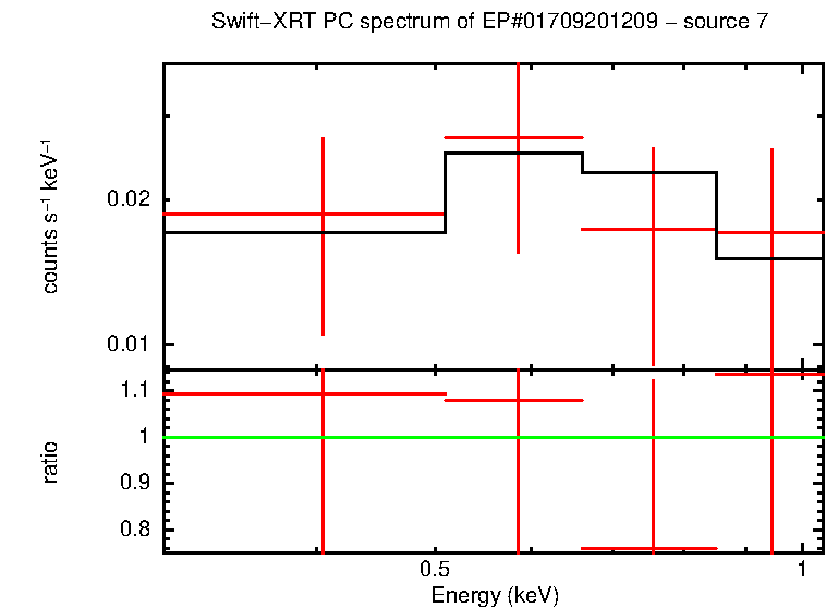PC mode spectrum of EP#01709201209 - source 7
