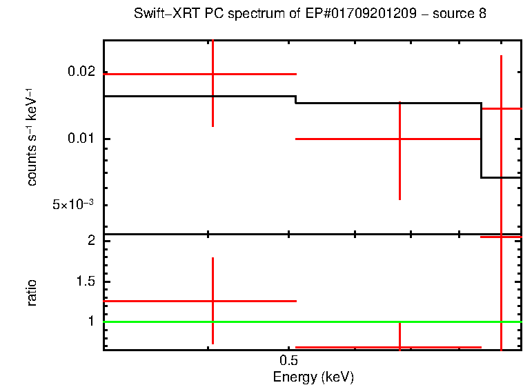 PC mode spectrum of EP#01709201209 - source 8