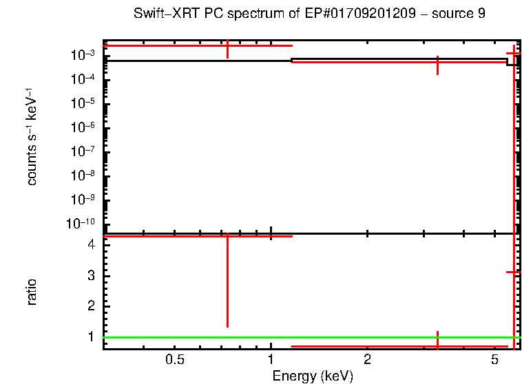 PC mode spectrum of EP#01709201209 - source 9