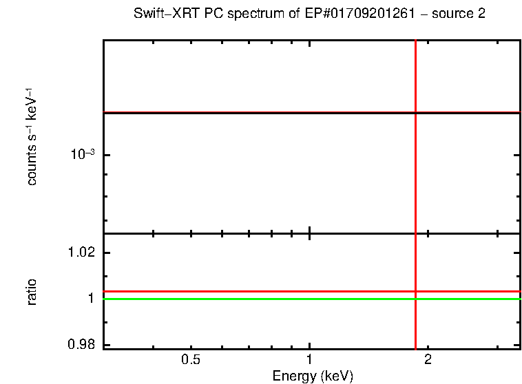 Image of the spectrum