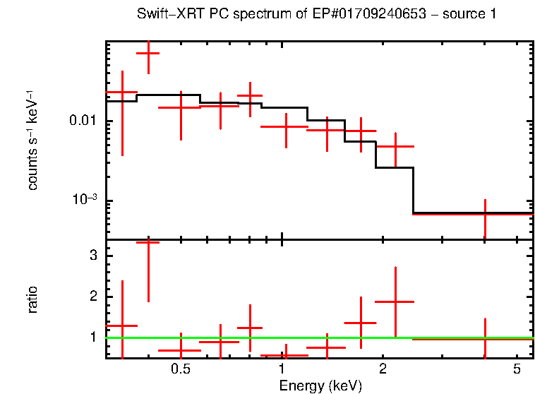PC mode spectrum of EP#01709240653 - source 1