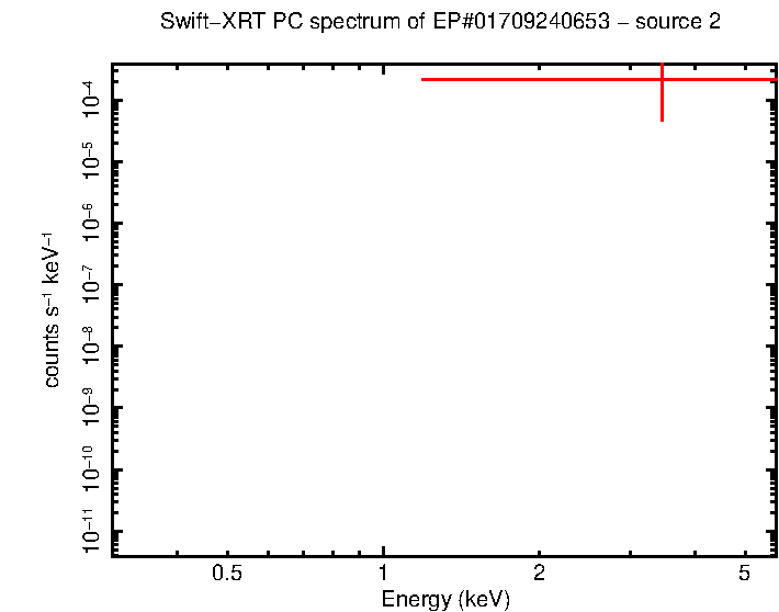 Image of the spectrum