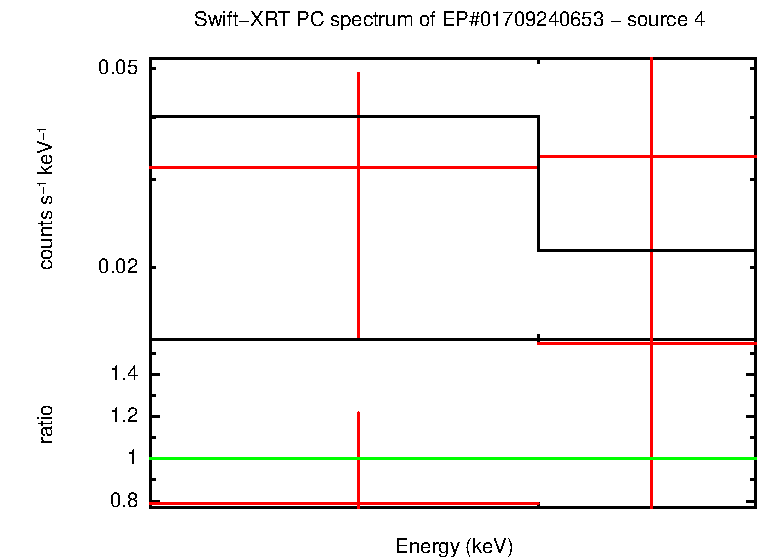 PC mode spectrum of EP#01709240653 - source 4