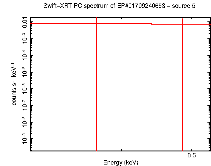Image of the spectrum