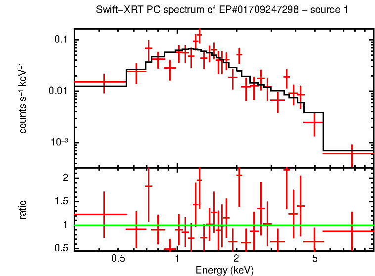 PC mode spectrum of GRB 251023B - source 1