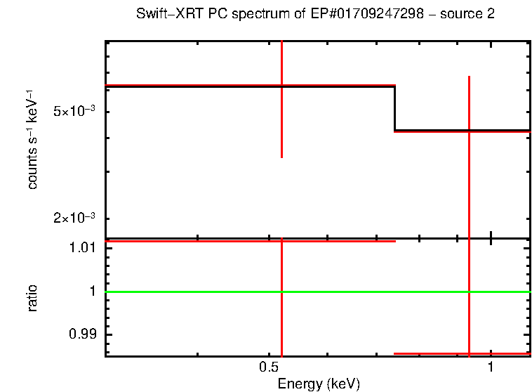 PC mode spectrum of GRB 251023B - source 2