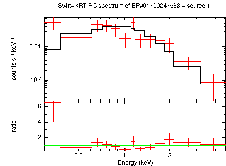 Image of the spectrum
