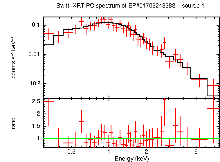 PC mode spectrum of EP#01709248388 - source 1