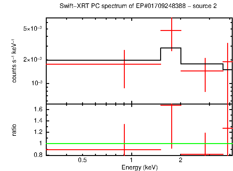 PC mode spectrum of EP#01709248388 - source 2