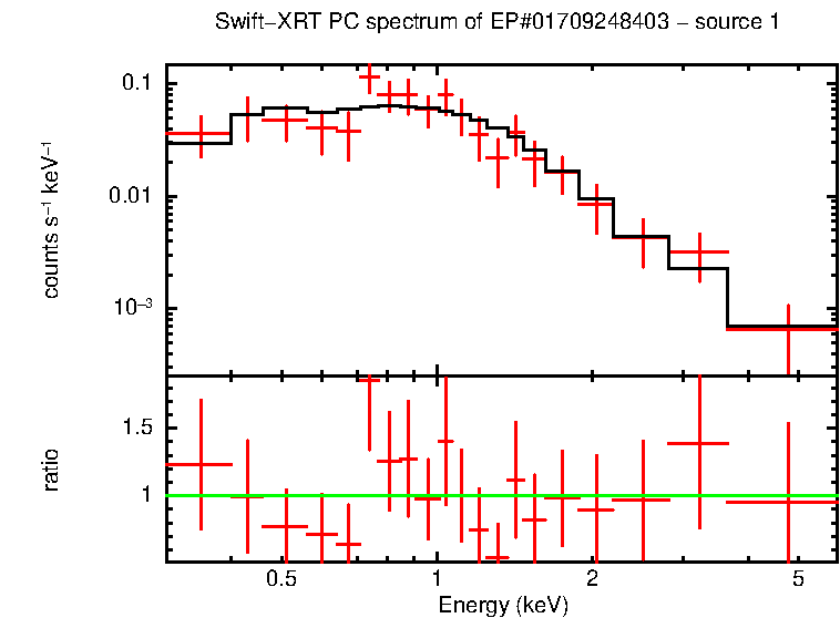 PC mode spectrum of EP#01709248403 - source 1