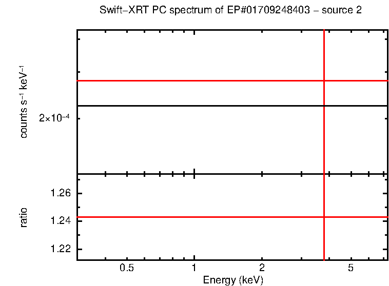 PC mode spectrum of EP#01709248403 - source 2