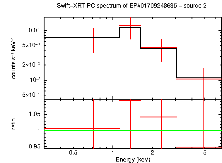 Image of the spectrum
