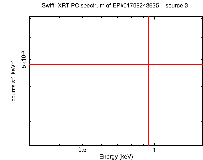 Image of the spectrum