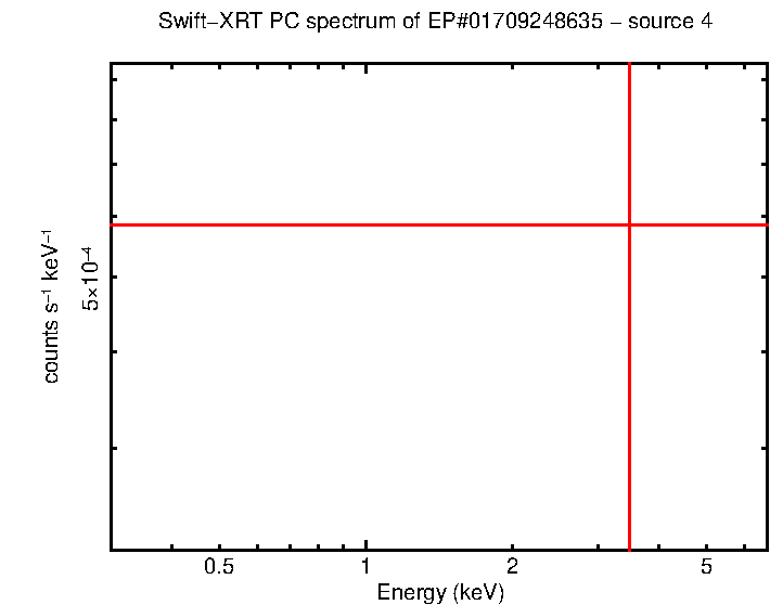 Image of the spectrum