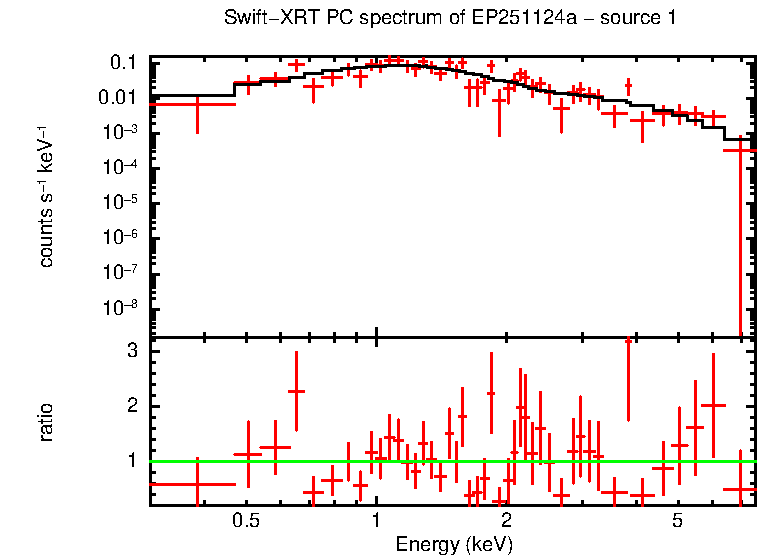 Image of the spectrum