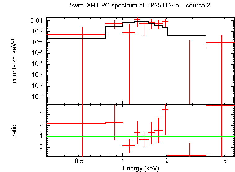 PC mode spectrum of EP251124a - source 2
