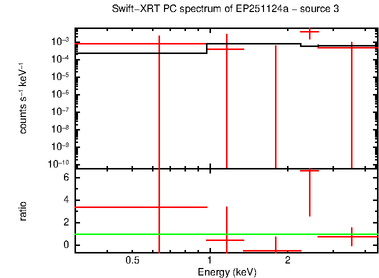 Image of the spectrum
