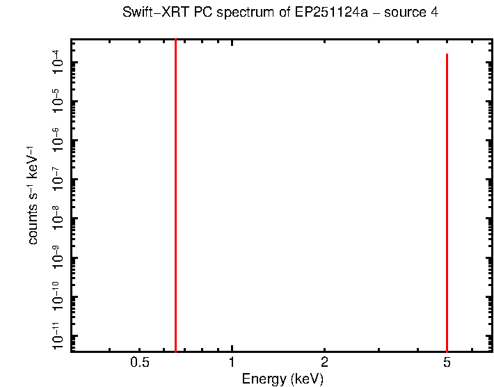 Image of the spectrum