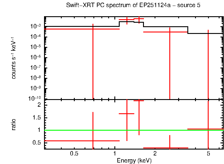 Image of the spectrum