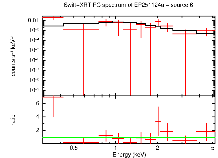Image of the spectrum