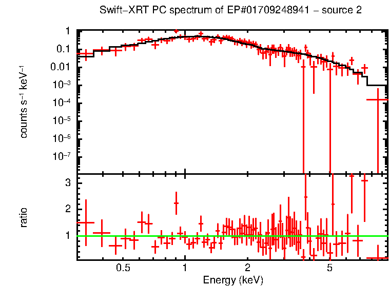 PC mode spectrum of EP#01709248941 - source 2