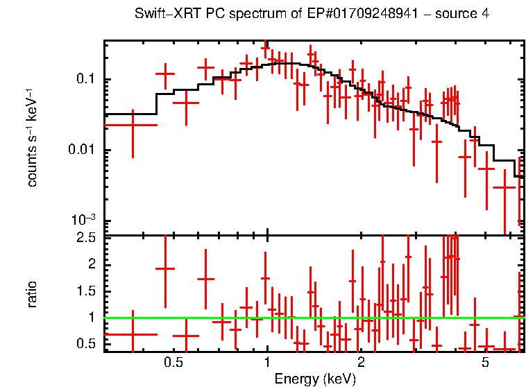 Image of the spectrum