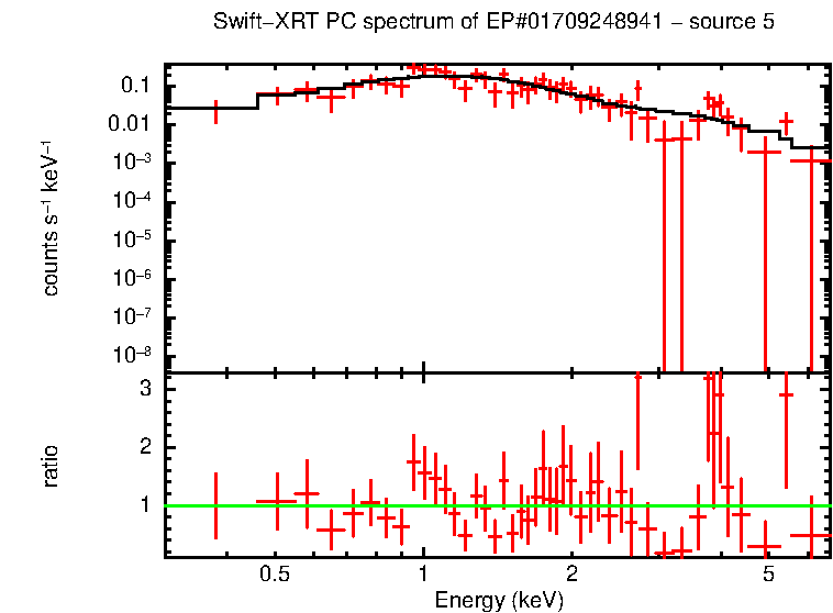 PC mode spectrum of EP#01709248941 - source 5