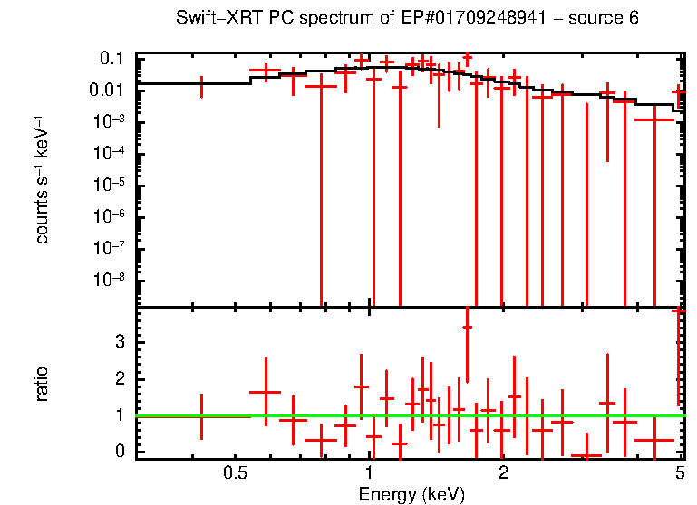 PC mode spectrum of EP#01709248941 - source 6
