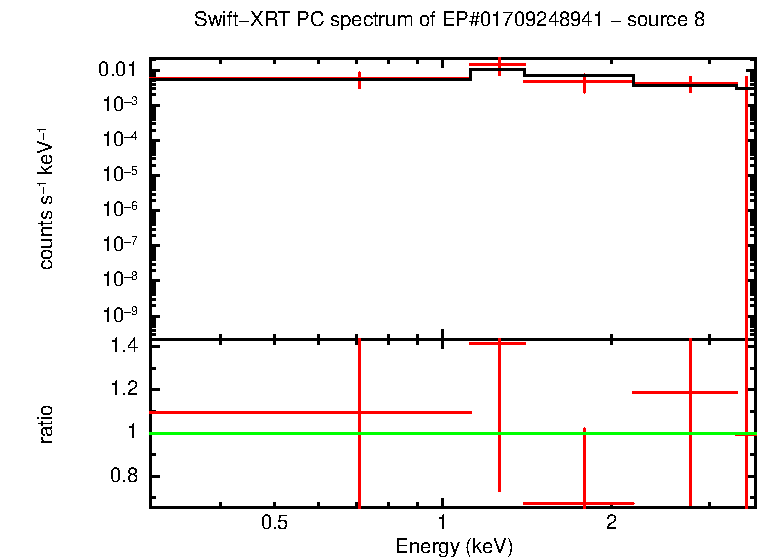 PC mode spectrum of EP#01709248941 - source 8